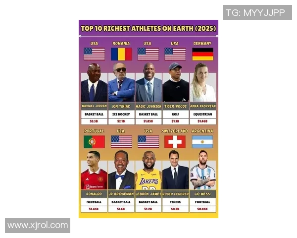 全球足球球星财富排行榜揭晓最贫困球员惊人身份曝光